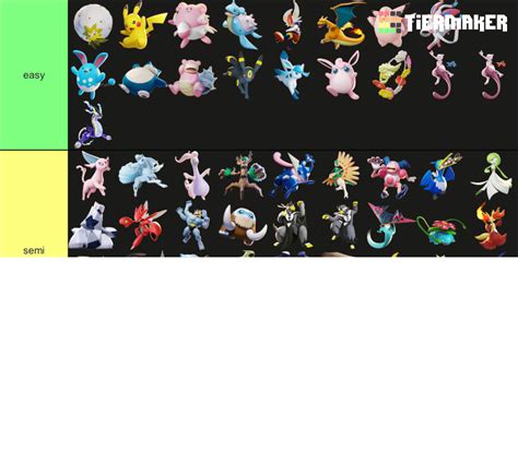 Pokemon Unite Tierlist Tier List Community Rankings Tiermaker