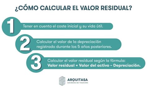 Pelearse Monje Emular Como Se Calcula El Valor Contable Por Ejemplo