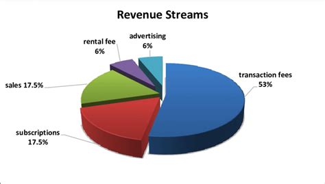 Actualiser 90 Imagen Stream Revenue Fr Thptnganamst Edu Vn