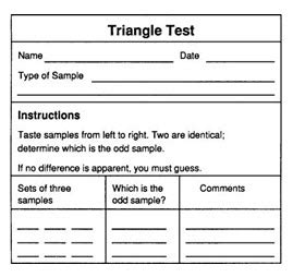 EPBM F Lesson 23 Methods Of Sensory Evaluation