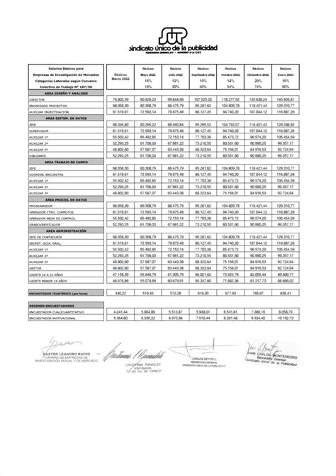 Acuerdo Paritario Ceim