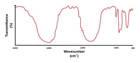 Ir Spectroscopy Table Mcat | Review Home Decor