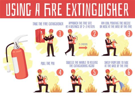 Types Of Fire Extinguishers Their Uses Fire Safety Tips