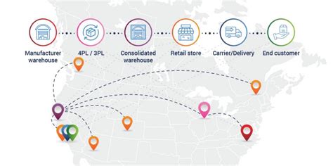 What Is Logistics Visibility Clear Destination