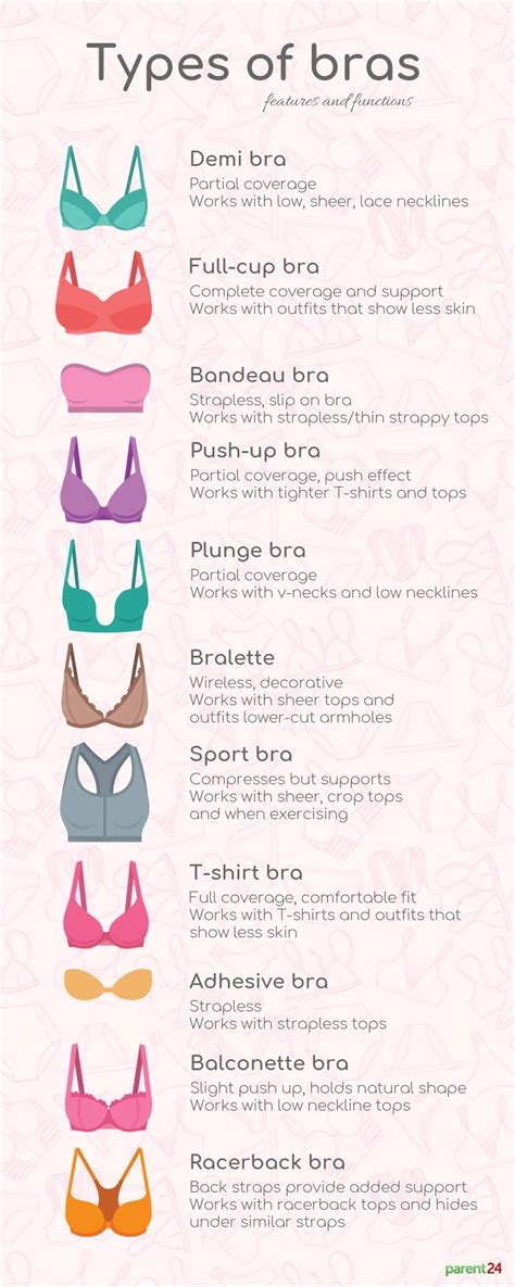 Breast Friends A Step By Step Guide To Helping Your Daughter Choose