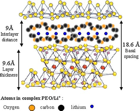 Schematic Description Of The Structure Of The Nanocomposites