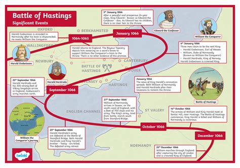 Battle Of Hastings Timeline Of Significant Events Display Poster A2