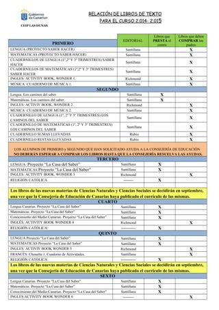 Listado Libros Ed Primaria Pdf Descarga Gratuita