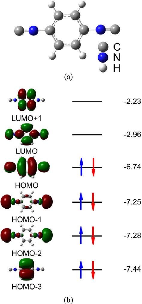 A Optimized Molecular Structure Of The Gas Phase PDI Molecule B