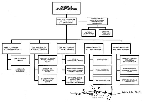 Organization Mission And Functions Manual Criminal Division Doj