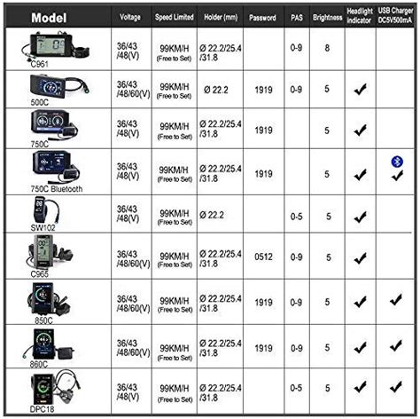 Bafang Bbs B V W Ebike Motor With Lcd Display Fun Mid Drive