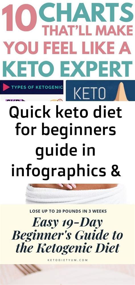 Quick Keto Diet For Beginners Guide In Infographics And Charts What Is