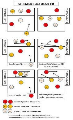 49 Ideas De Voleibol Voleibol Voley Ejercicios De Voleibol