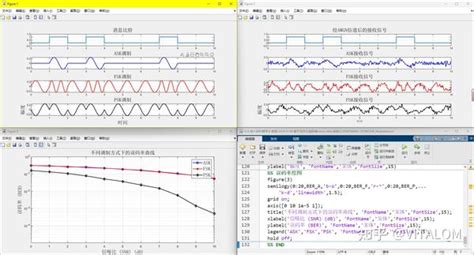 Matlab：基于空时分组码stbc的多输入多输出正交频分复用mimo Ofdm无线通信系统仿真 知乎