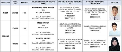 Bise Lahore Matric Results Class 10 Position Holders 2024 Pakistan Observer