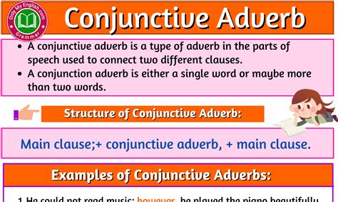 Sentence Adverb Definition Example And List Onlymyenglish