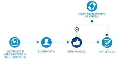 MBA em Gestão Financeira Controladoria Auditoria e Compliance FGV