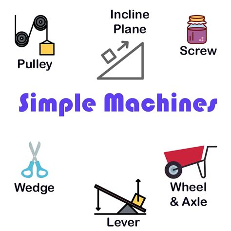 Simples Machines Examples Definition, 48% OFF