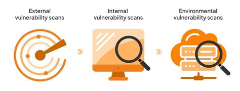 11 Best Vulnerability Scanning Tools You Must Know In 2024 Sprinto