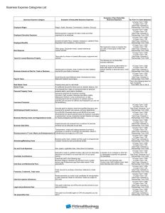 Irs Business Expense Categories List Free Spreadsheet Business