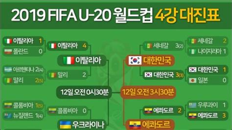 한국 에콰도르 등 2019 U20 월드컵 4강 대진표 확정 그래픽