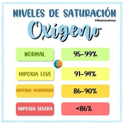 Niveles de Saturación del Oxígeno YUDOC ORG uDocz