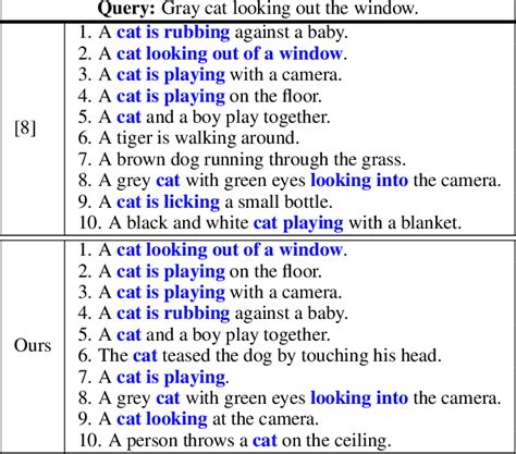 Table From Self Supervised Adversarial Training For Contrastive