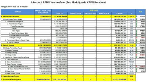 Realisasi Apbn Per 31 Desember 2023