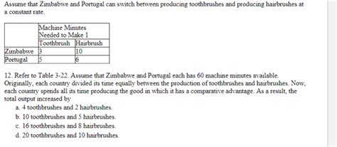 Solved Assume That Zimbabwe And Portugal Can Switch Between Chegg