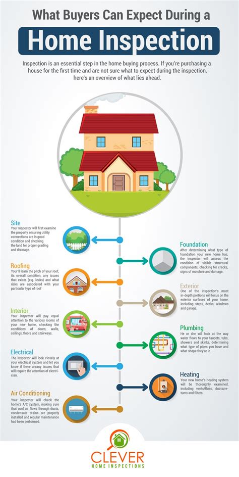 Home Inspection What To Expect And Why It S Important