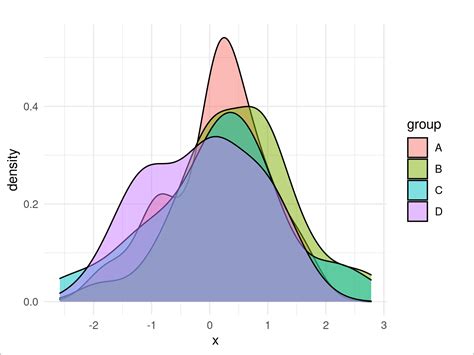 theme_minimal ggplot2 Theme in R (6 Examples) | Draw Minimalistic Plot