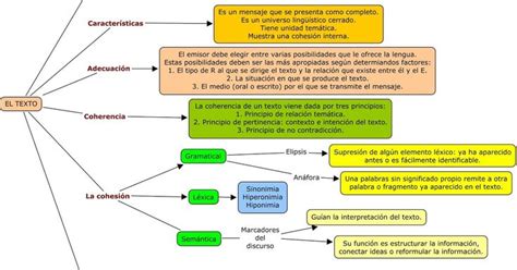 Estructura De Los Textos Literarios