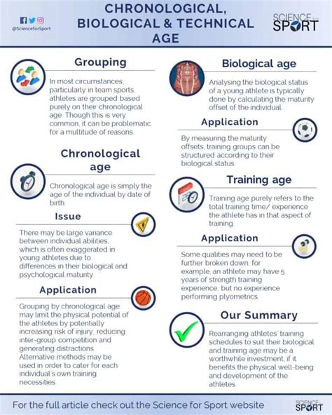 Chronological Biological And Technical Age