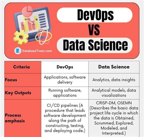 Difference Between Big Data Vs Data Science Databasetown