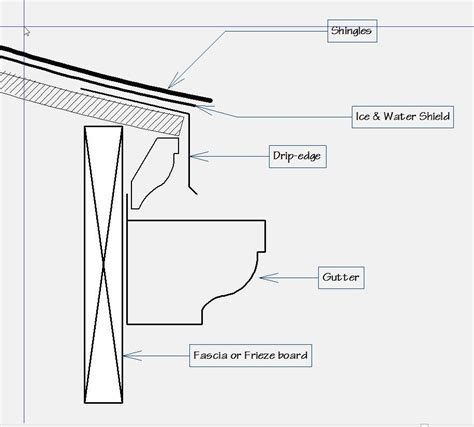 Flat Roof: Flat Roof Edge Detail