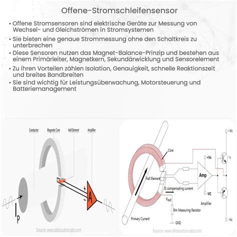 Offene Stromschleifensensor Wie Es Funktioniert Anwendung Vorteile