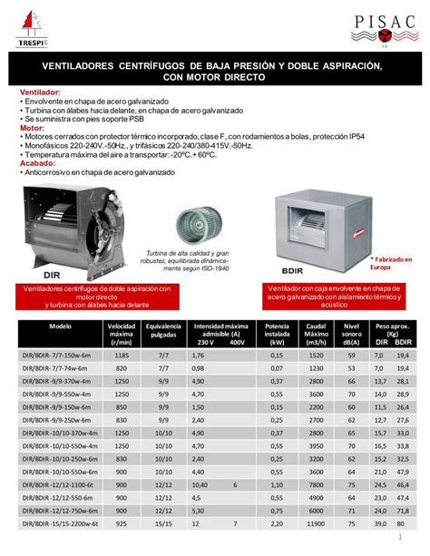 Pdf Ventiladores Centr Fugos De Baja Presi N Y Doble Dokumen Tips