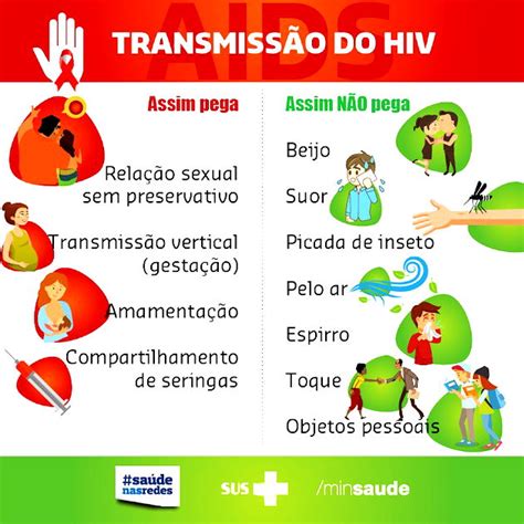 Hiv Transmissão Sintomas E Aids Toda Matéria