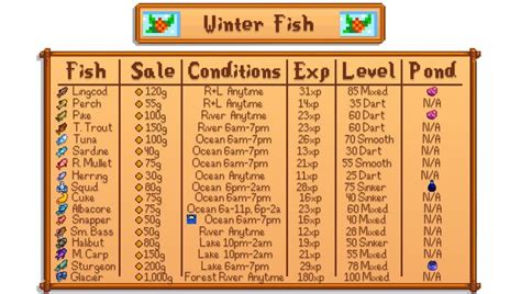 Stardew Valley Fish Bundle Guide Discounts Factory