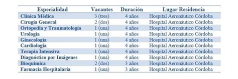 Hospital Aeron Utico C Rdoba Residenciasmedicas Ar