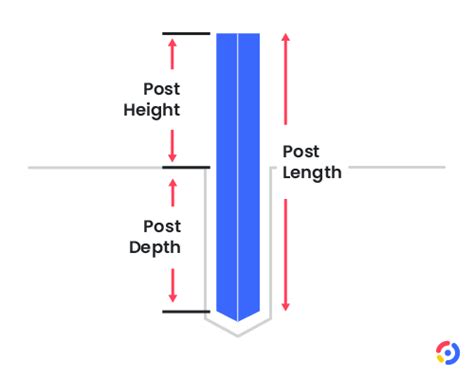 Fence Post Depth Calculator