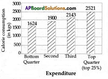 Ap Th Class Social Model Paper Set With Solutions Ap Board Solutions