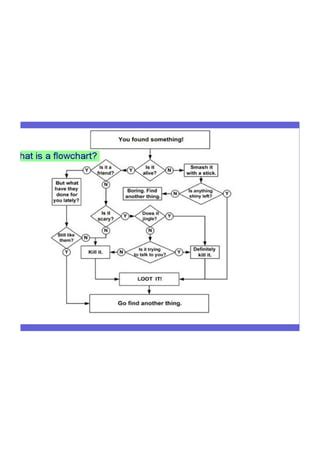 Evolution flowchart | PDF