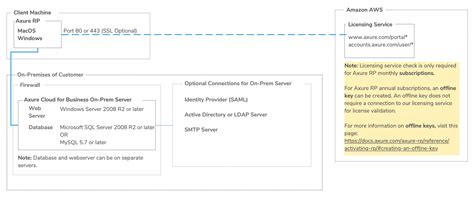 Download Sql Server 2008 R2 Database Diagram Tool Whatcustomer