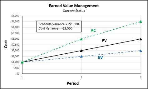 Earned Value Report Template 2 PROFESSIONAL TEMPLATES