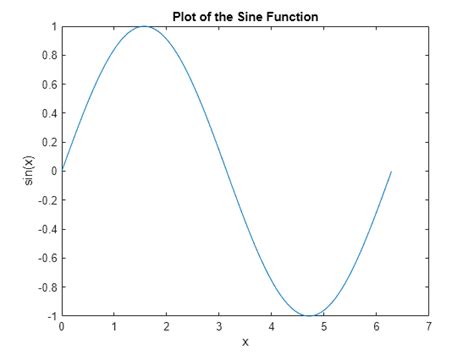 3d plot matlab - rmdase