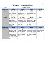 Hlth Grant Project Grading Rubric Docx Hlth Grant Project