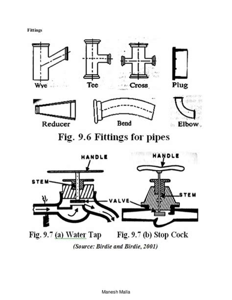 Pipe Appuretenances Valves And Fittings