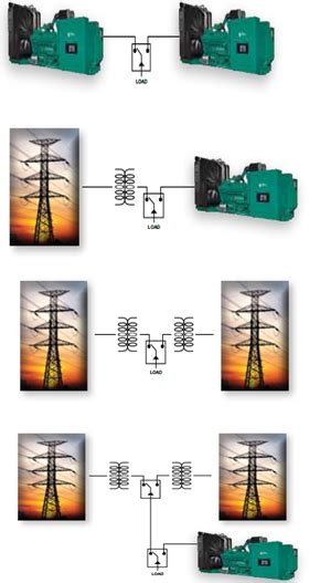 Automatic Transfer Switch And Their Types