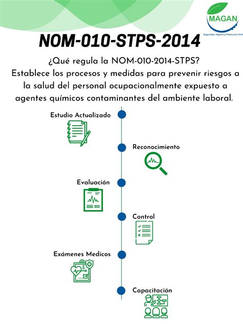 Nom 010 Stps 2014